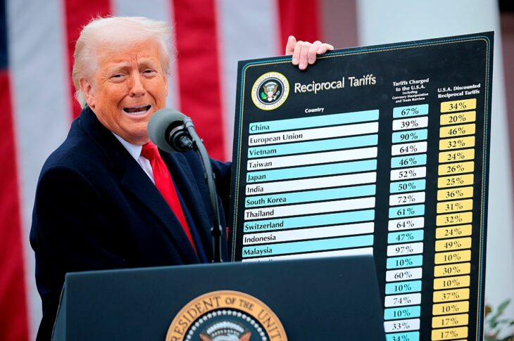Новини світу - Мита Трампа: тарифи базовий і для "порушників"