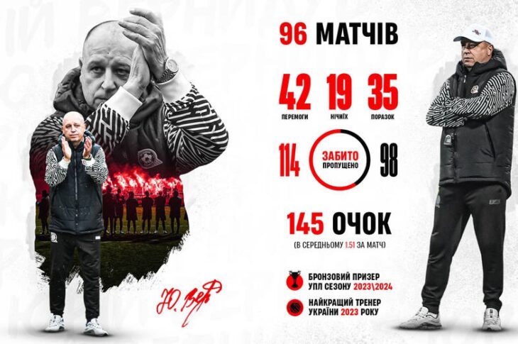 Новини спорту - Криворізький Кривбас підтвердив відхід Вернидуба