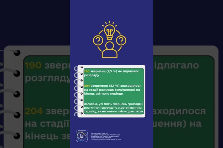 #shorts #україна #захистправ #звернення #нкек #регулятор #ncec #статистика #Фокус НКЕК - споживачі!