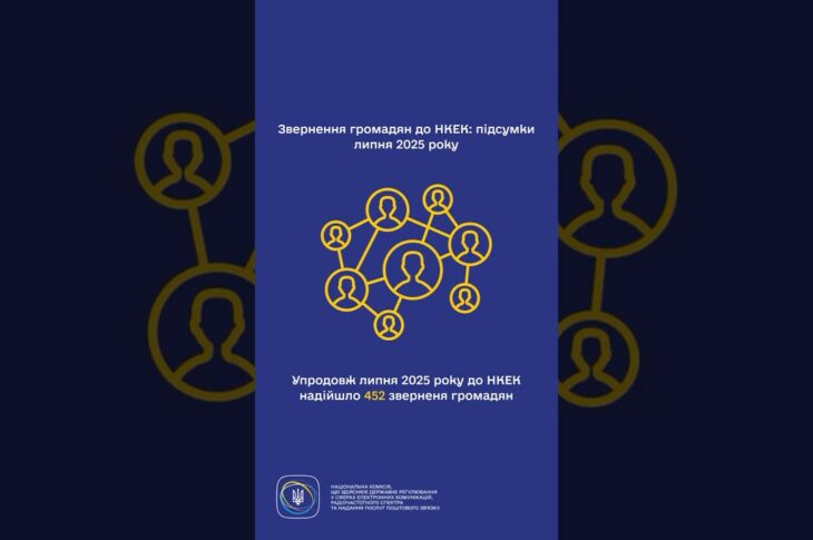 #shorts #україна #захистправ #звернення #нкек #регулятор #ncec #статистика #Фокус НКЕК - споживачі!