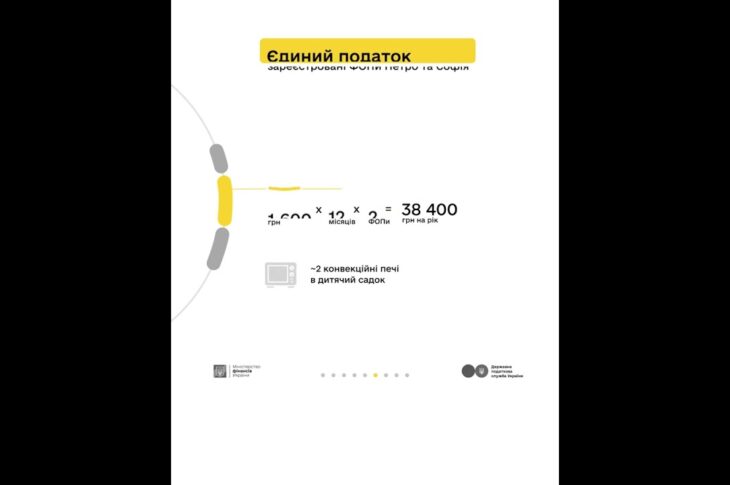 Кампанія «Податки захищають»: Петро, Софія та податки з доходу від торгівлі городиною