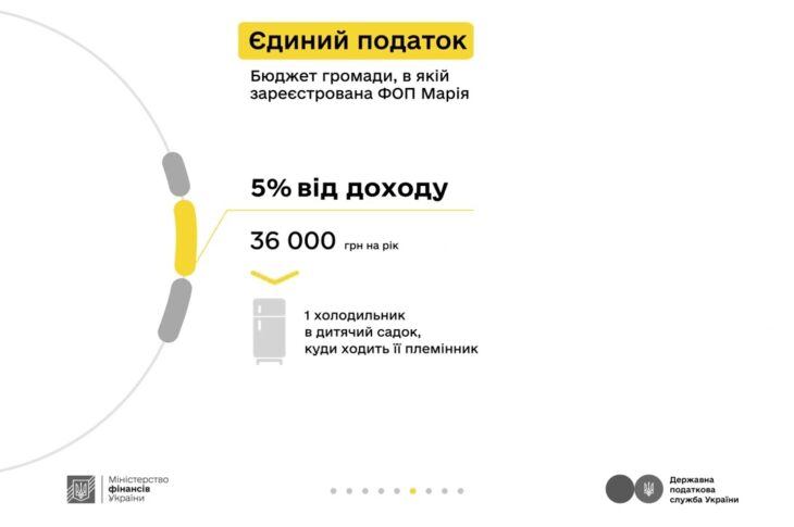 Комунікаційна кампанія «Податки захищають»: Блогерка Марія та податки з реклами в ТікТоку