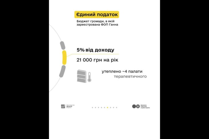 Які податки сплачувати орендодавцю - розповідаємо у кампанії «Податки захищають»