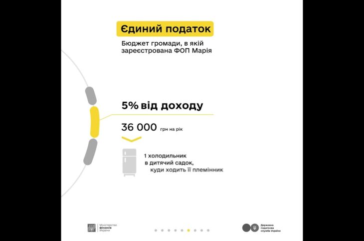 Комунікаційна кампанія “Податки захищають”: блогерка Марія сплачує податки з доходу реклами в ТікТок