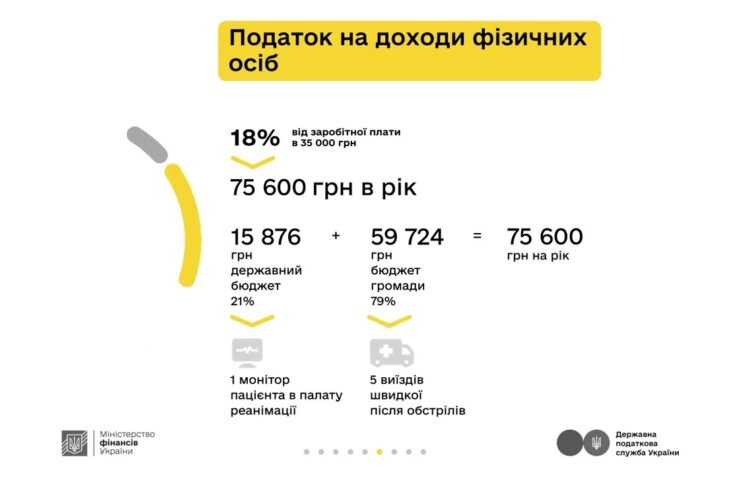 Кампанія «Податки захищають»: Архітектор Василь та податки з доходу за трудовим договором