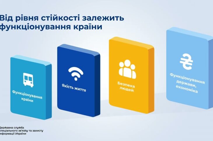 Стійкість критичної інфраструктури: основа безпеки держави