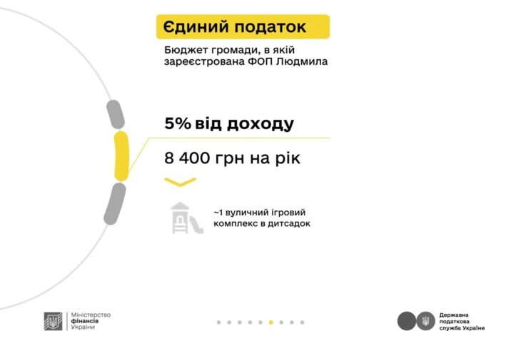 Людмила та податки з доходу від репетиторства