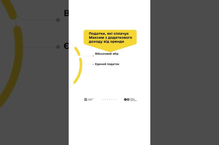 Дизайнер Максим та податки з доходу від здачі квартири в оренду