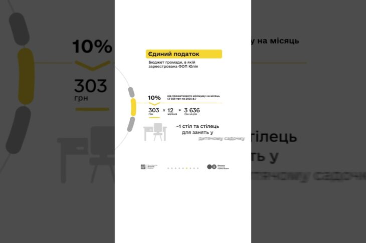 Майстриня манікюру та податки з доходу ФОП 1 групи