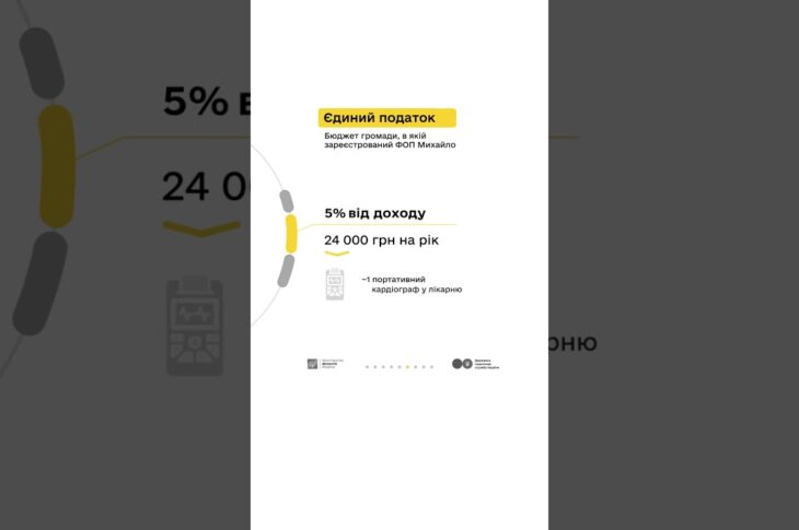 Майстер Михайло та податки з доходу від укладання плитки